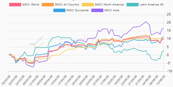 Quarterly Performance Chart