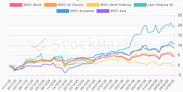 Monthly Stock Performance Chart