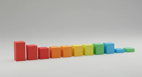 Regions Comparison. 15 Mar