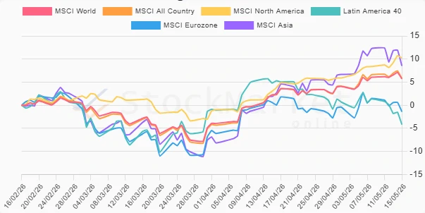 Quarterly Stock Performance Chart