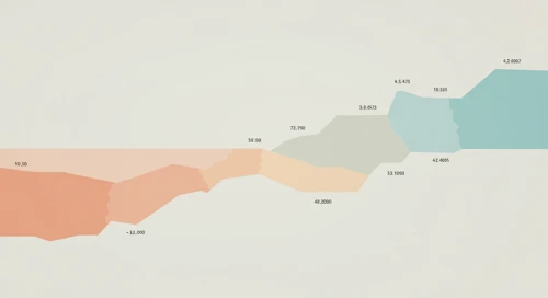 Geographical Regions Performance Overview