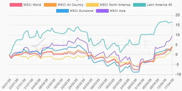 One month performance chart