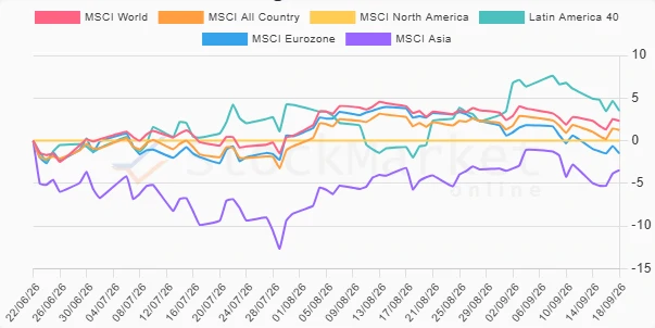 Month Performance Chart