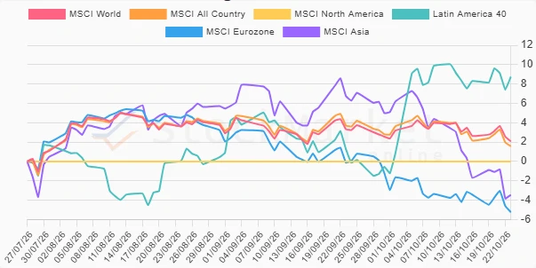 Quarterly performance chart