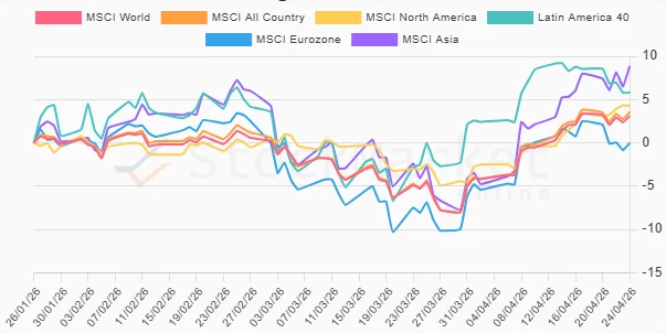 Monthly Performance Chart