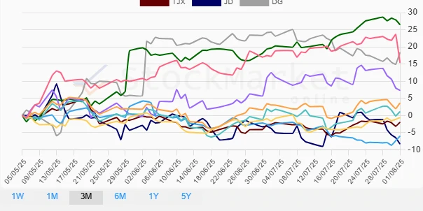 Quarterly Performance Chart