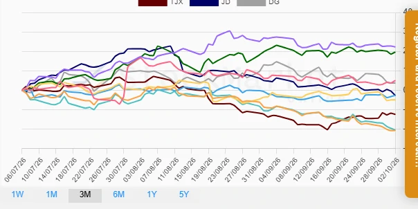 One Month Stock Performance Chart