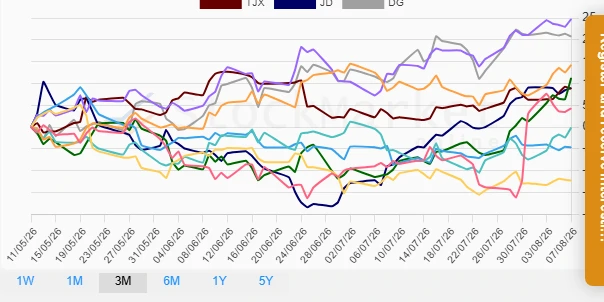 Quarterly stock performance chart