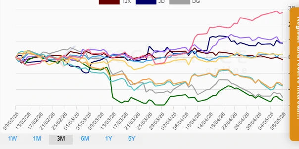 One Month Stock Performance Chart