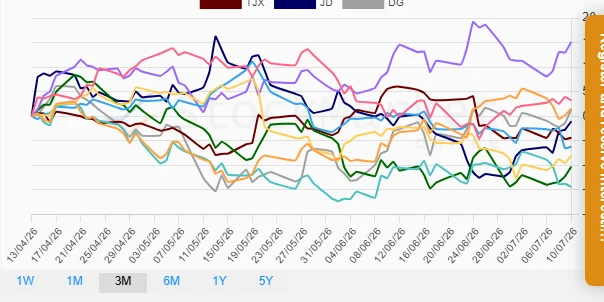 Quarterly Stock Performance Chart