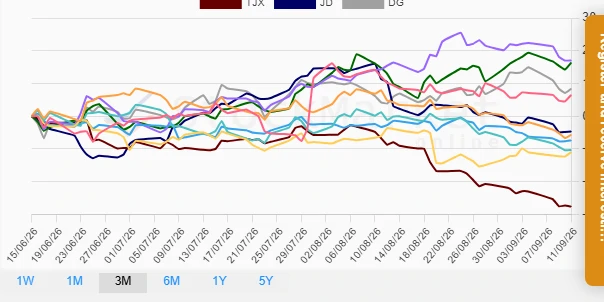 Quarterly stock performance chart