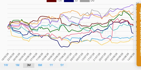 Quarterly stock performance chart