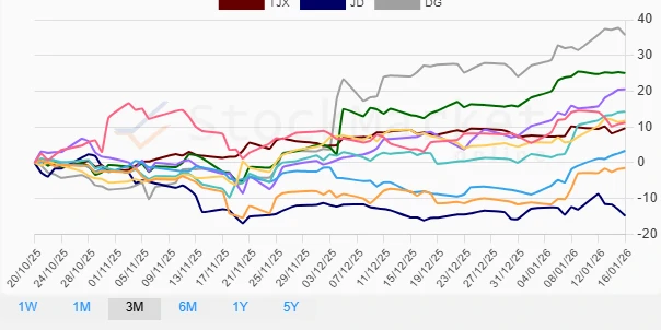 Monthly Stock Performance Chart