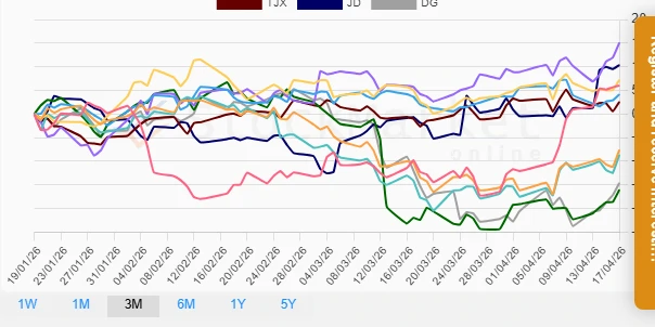 Monthly Stock Performance Chart