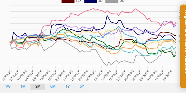Monthly Performance Chart