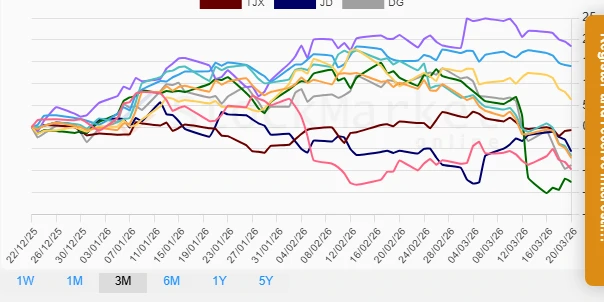 1 Month Performance Chart