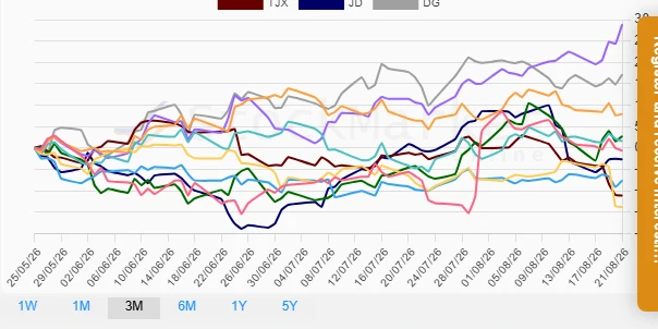 One Month Stock Performance Chart