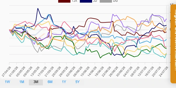 Quarterly stock performance chart
