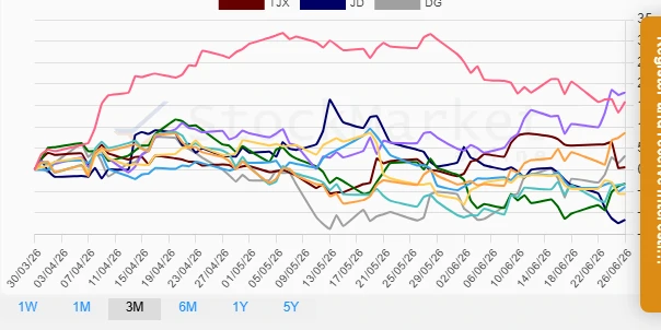 Quarterly Stock Performance Chart