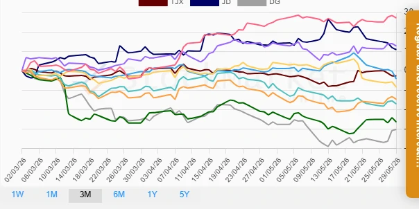 Monthly Stock Performance Chart