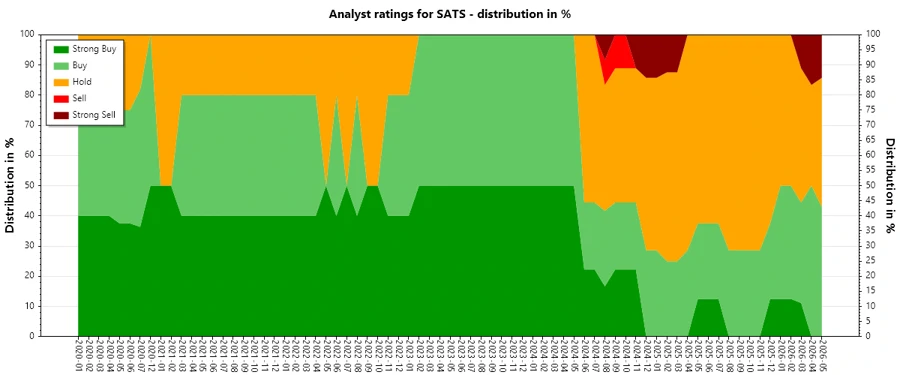 Analyst Ratings History