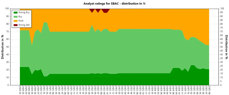Analyst Ratings History