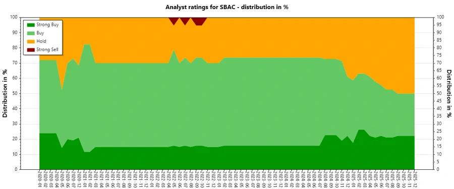 Analyst Ratings History