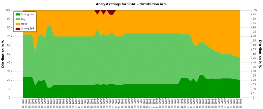 Analyst Ratings History