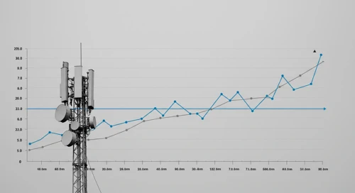 SBAC: Fibunacci Level Technical Analysis - SBA Communications Corporation