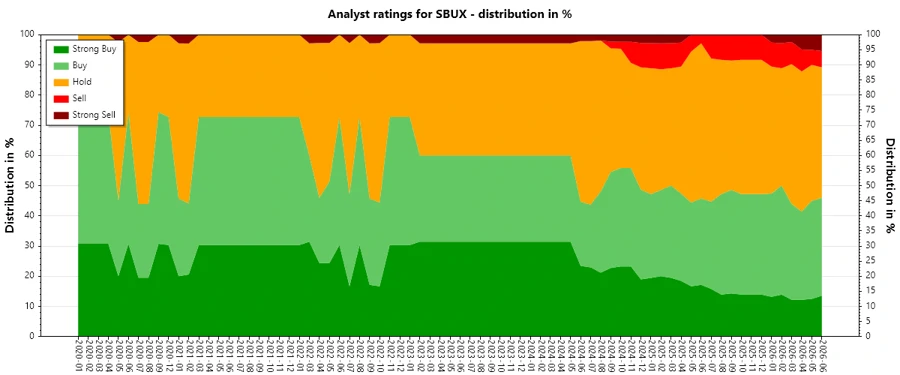 Analyst Ratings History