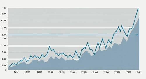 SBUX: Fibunacci Level Technical Analysis - Starbucks Corporation