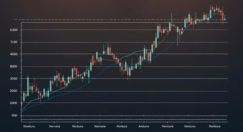 SBUX: Trend with Support and Resistance Levels - Starbucks Corporation