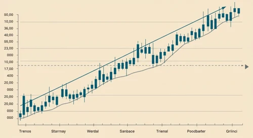 Starbucks Corporation Stock Analysis