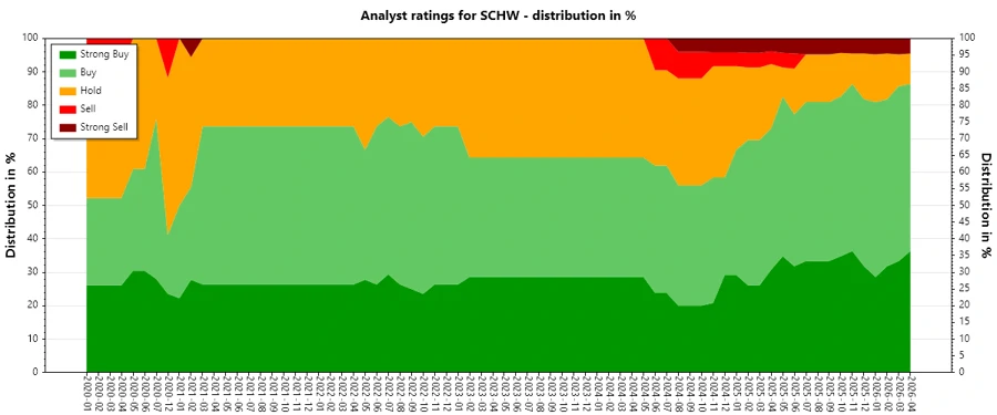 Analyst Ratings History