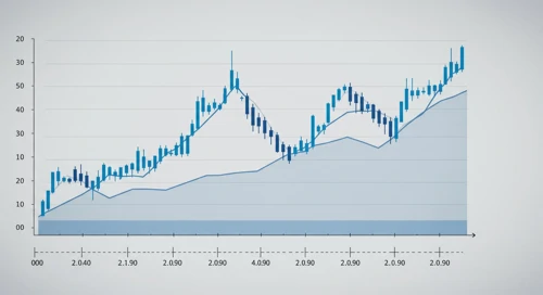 SCHW: Fibunacci Level Technical Analysis - The Charles Schwab Corporation