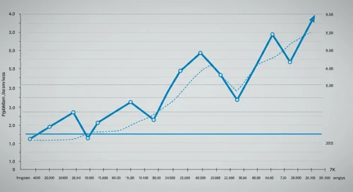 SCHW: Fibunacci Level Technical Analysis - The Charles Schwab Corporation