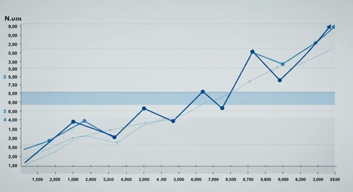 SCHW: Fibunacci Level Technical Analysis - The Charles Schwab Corporation