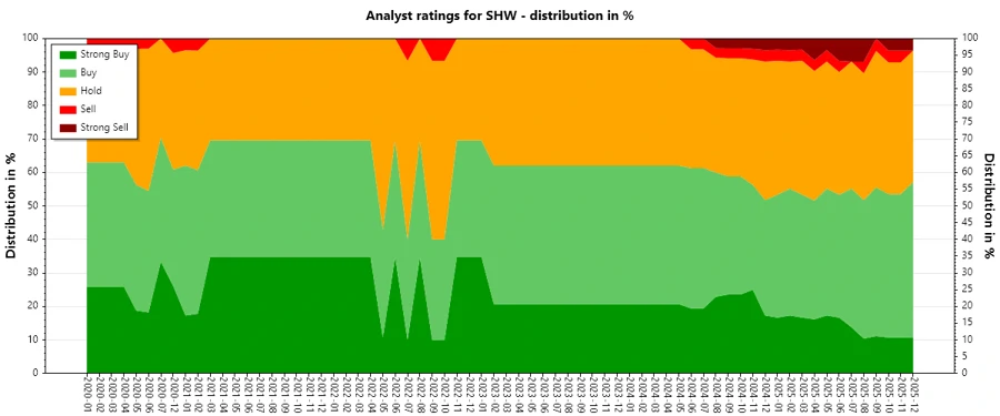Analyst Ratings History