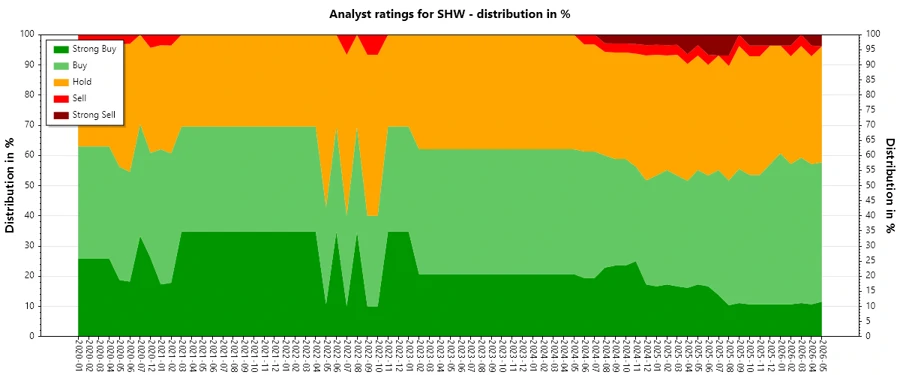 Analyst Ratings History