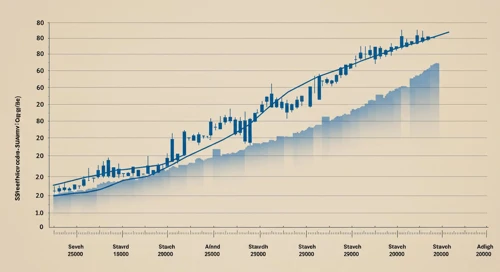 SHW: Trend with Support and Resistance Levels - The Sherwin Williams Company