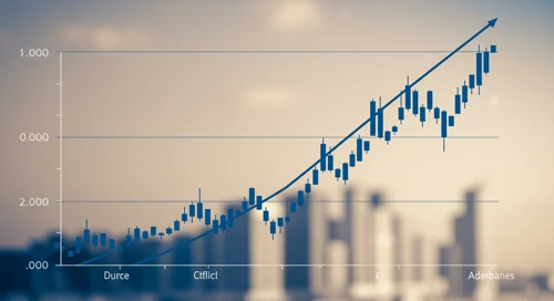 SHW: Trend with Support and Resistance Levels - The Sherwin Williams Company
