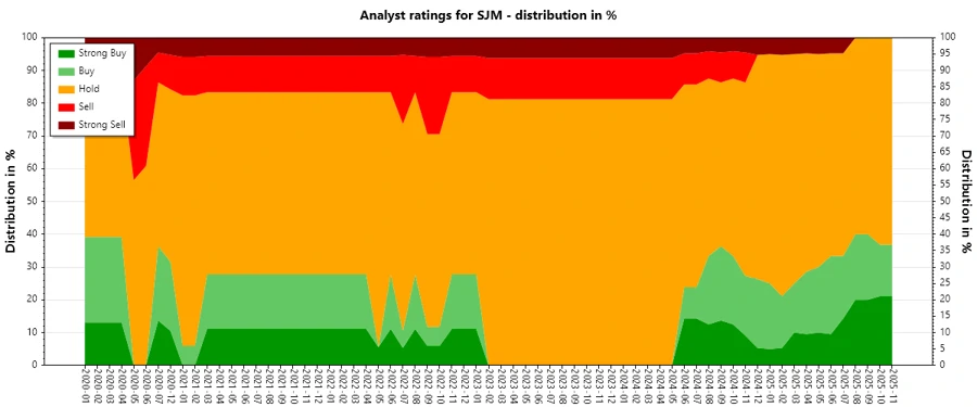 Analyst Ratings History