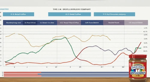 SJM: Analysts Ratings - The J M Smucker Company