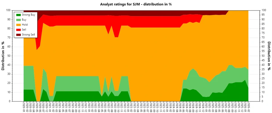 Analyst Ratings History