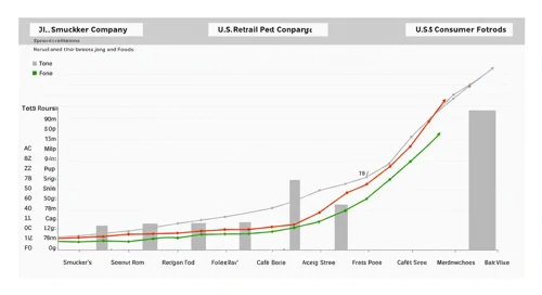 SJM: Analysts Ratings - The J M Smucker Company