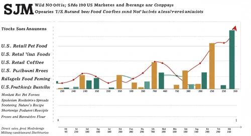 SJM: Dividend Analysis - The J M Smucker Company