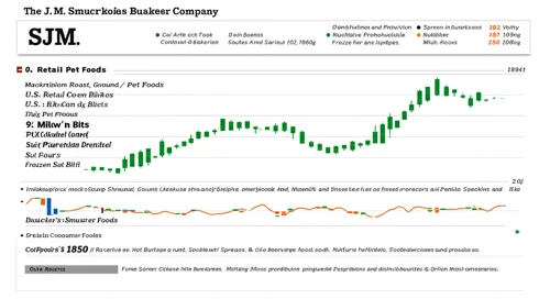 The J. M. Smucker Company