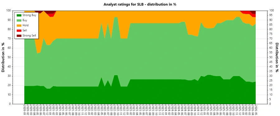 Analyst Ratings History Responsive Image