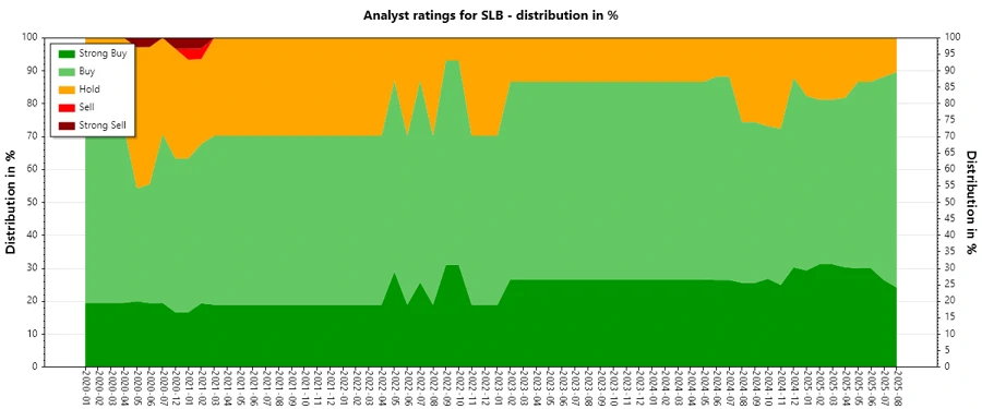 Analyst Ratings History