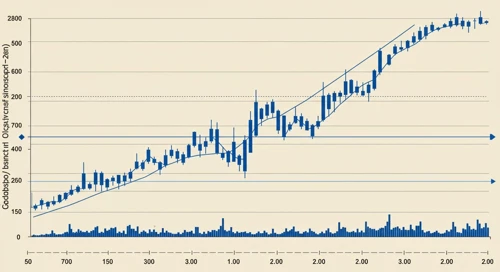 SLB: Trend with Support and Resistance Levels - SLB NV